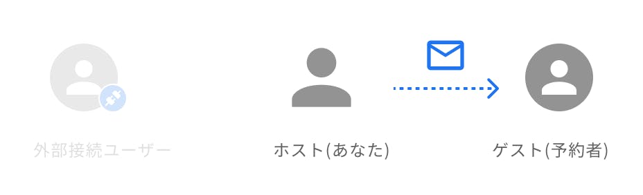 予約ページの共有