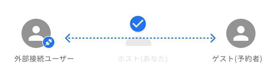 ミーティング日程の確定