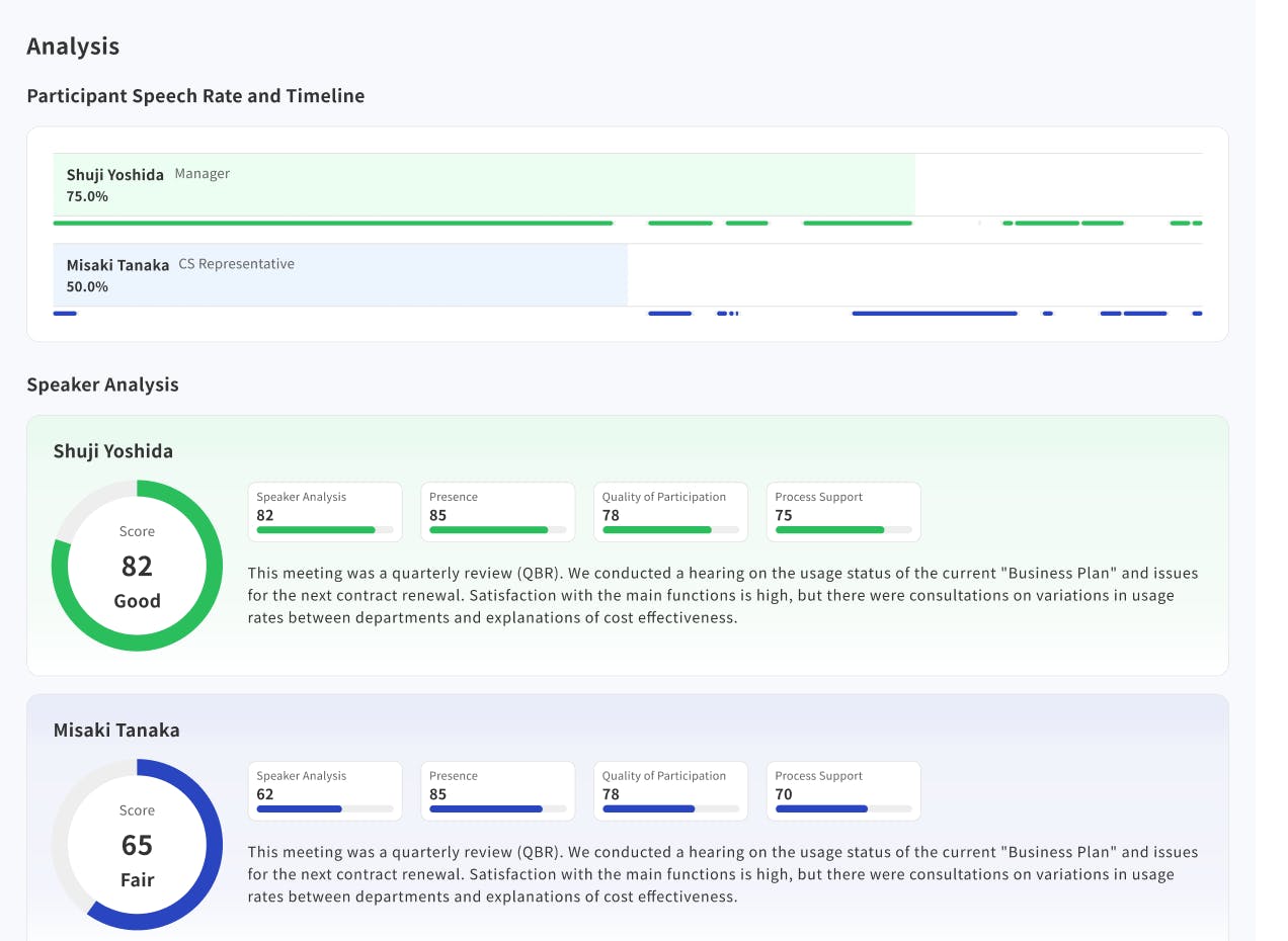 Visualize communication patterns