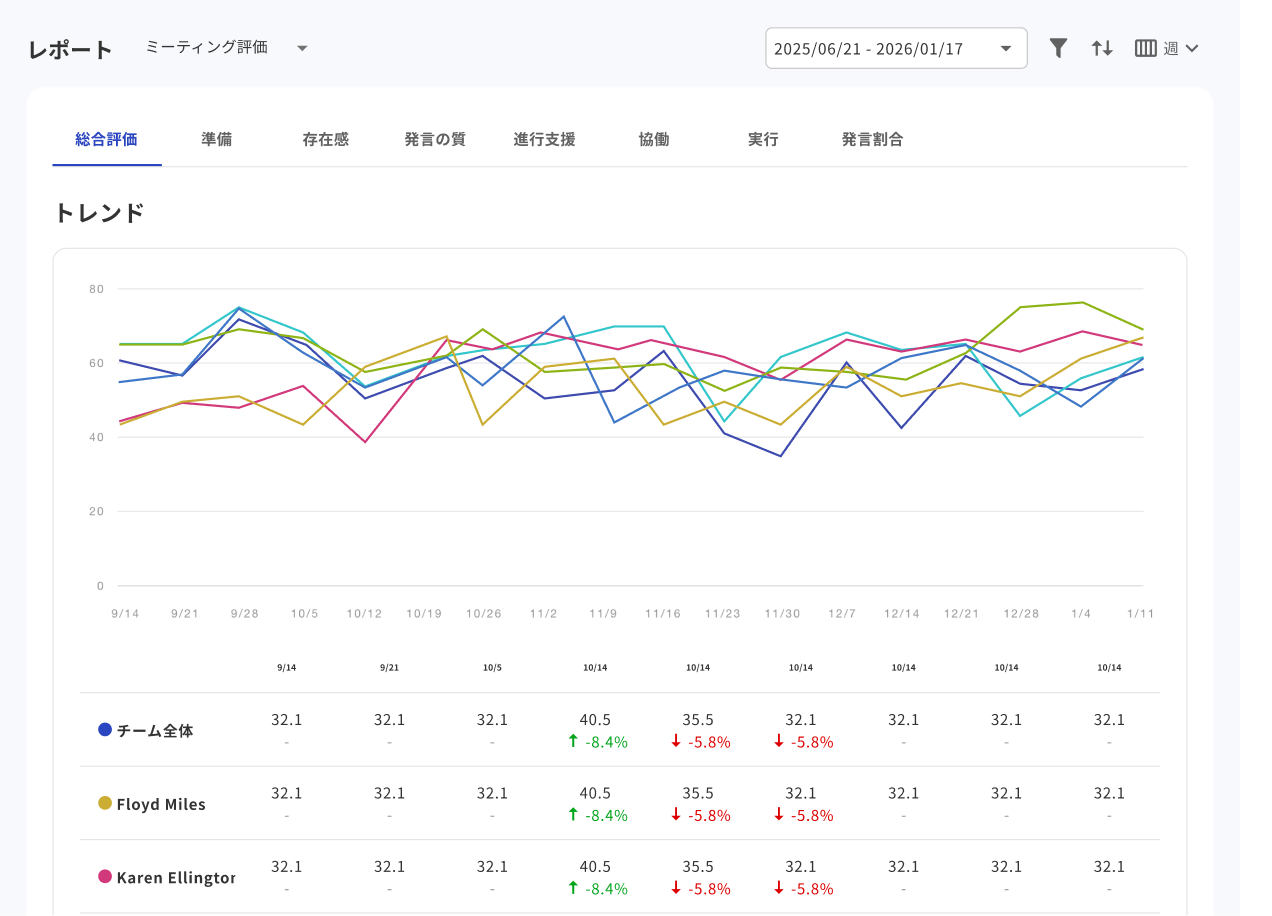 育成・マネジメント代行
