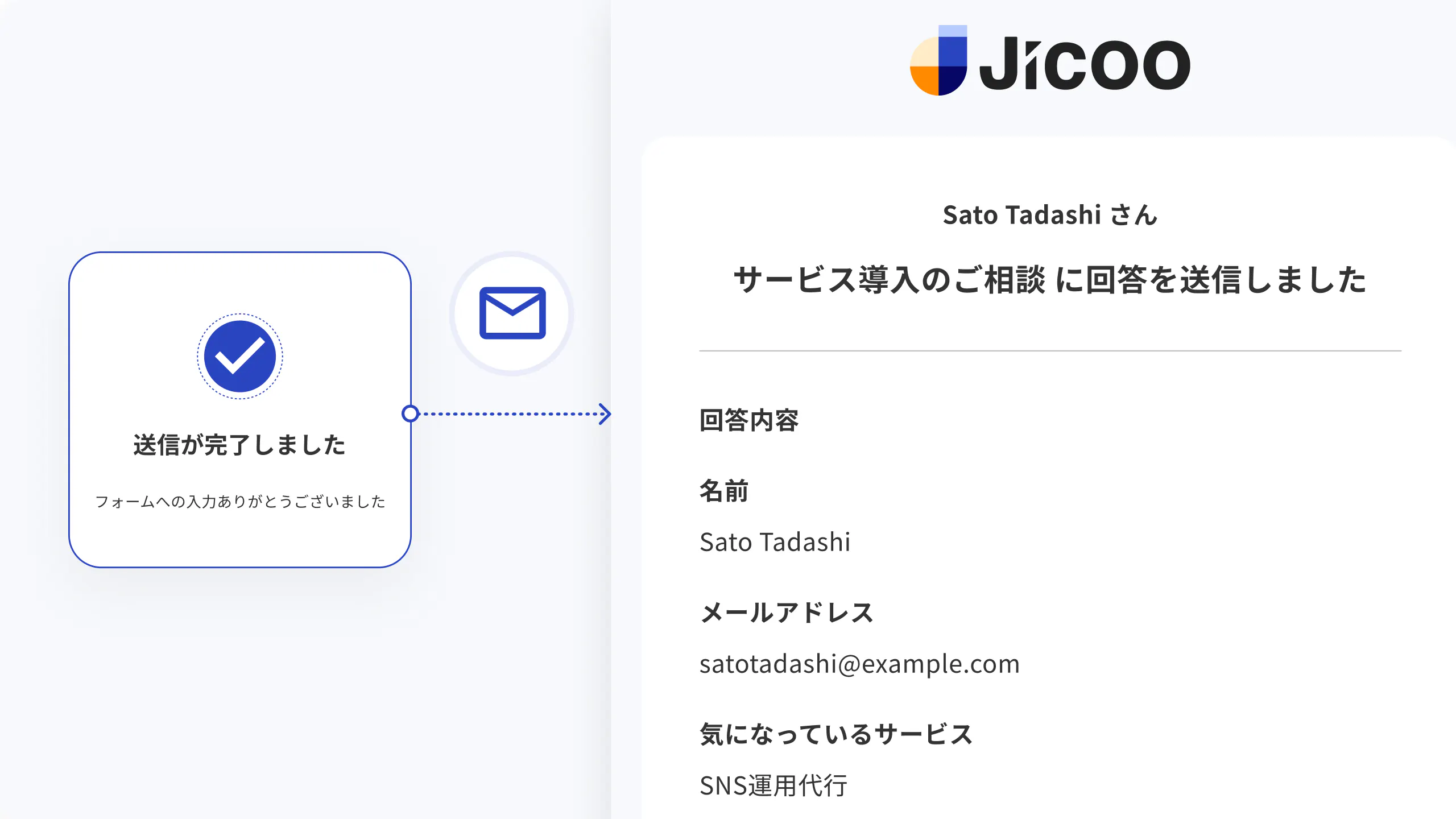 チームで共有・運用
