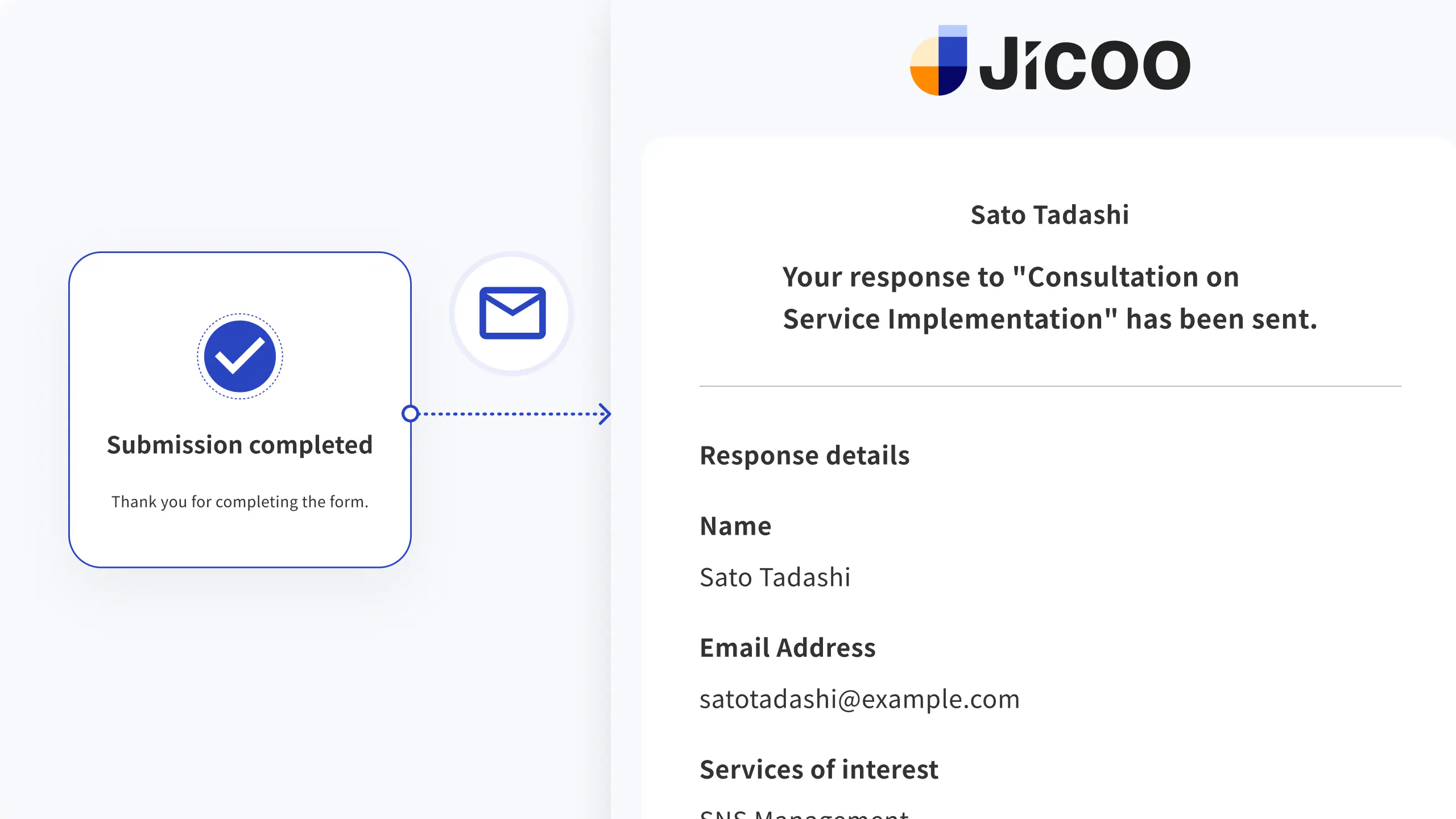 Team sharing & operations