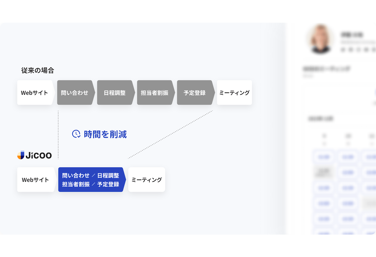 パイプライン効率化