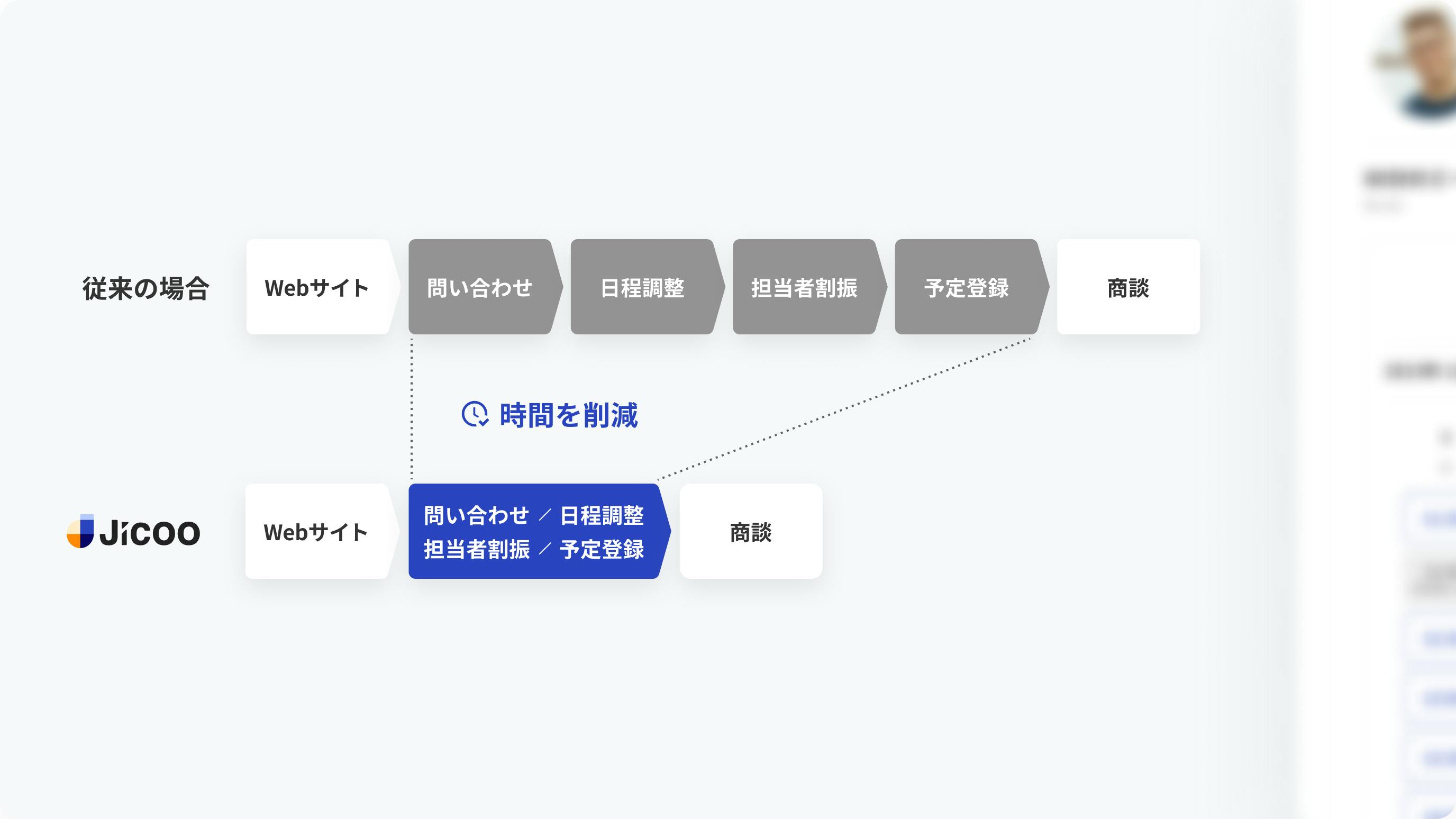 リード対応効率化