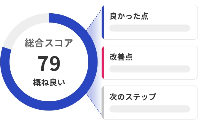 データ化・AI分析