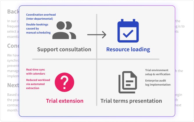 Meeting Intelligence