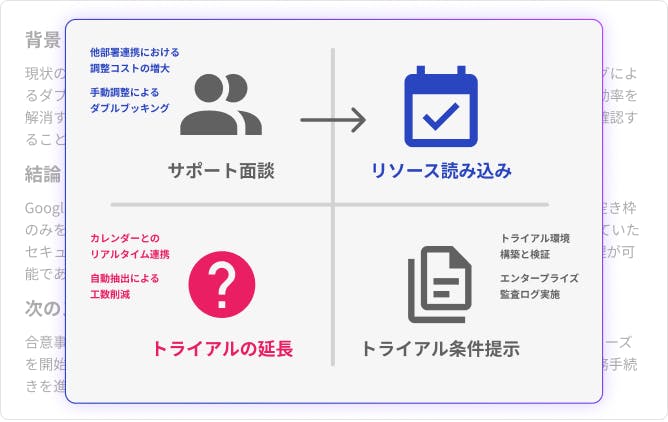 データ化・AI分析