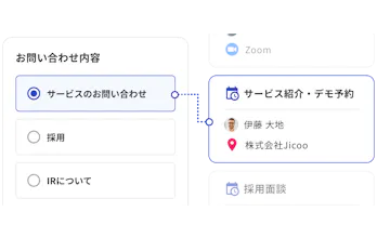 リード獲得の最適化
